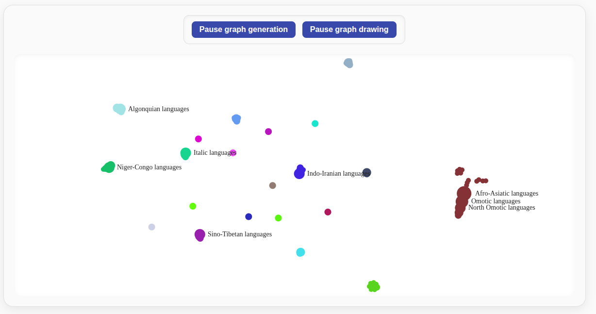 World languages explorer